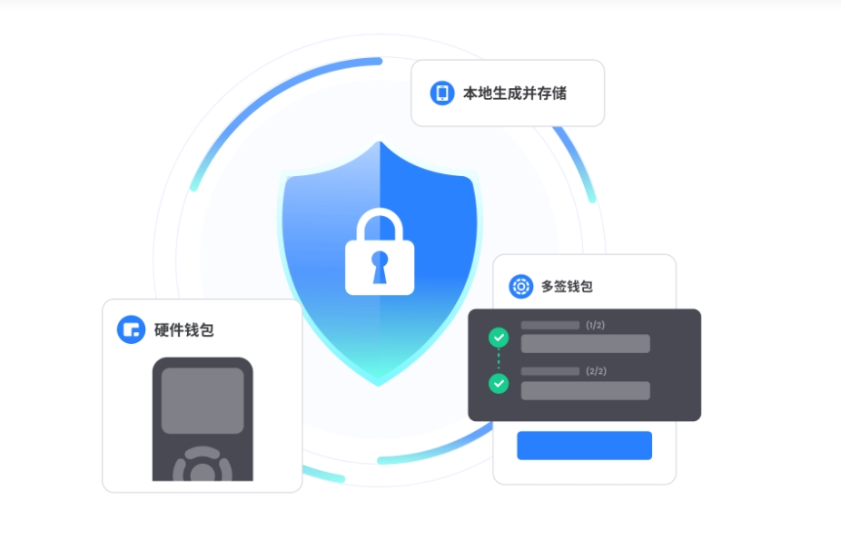 支付宝